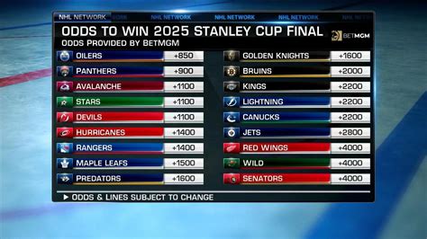 playoff nhl odds|nhl standings predictions.